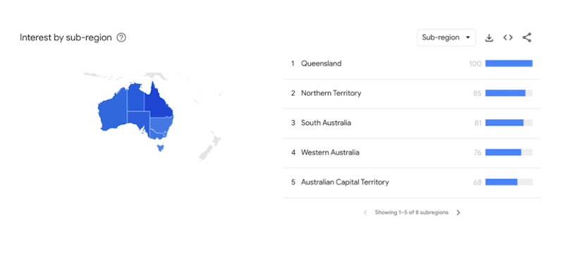 Atomic chart 2 Google trends data to show brand investment ROI