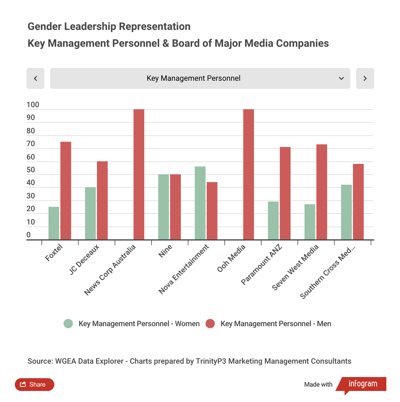Gender pay gap in industry 24