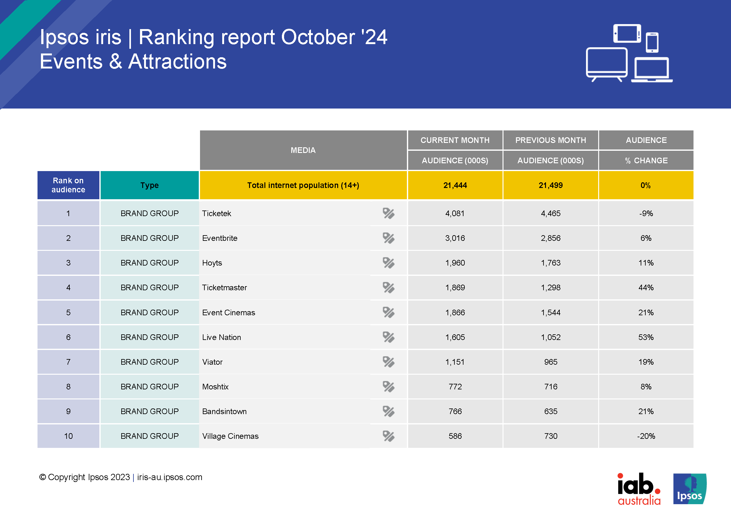 Ipsos iris events and attraction rankings Oct 24