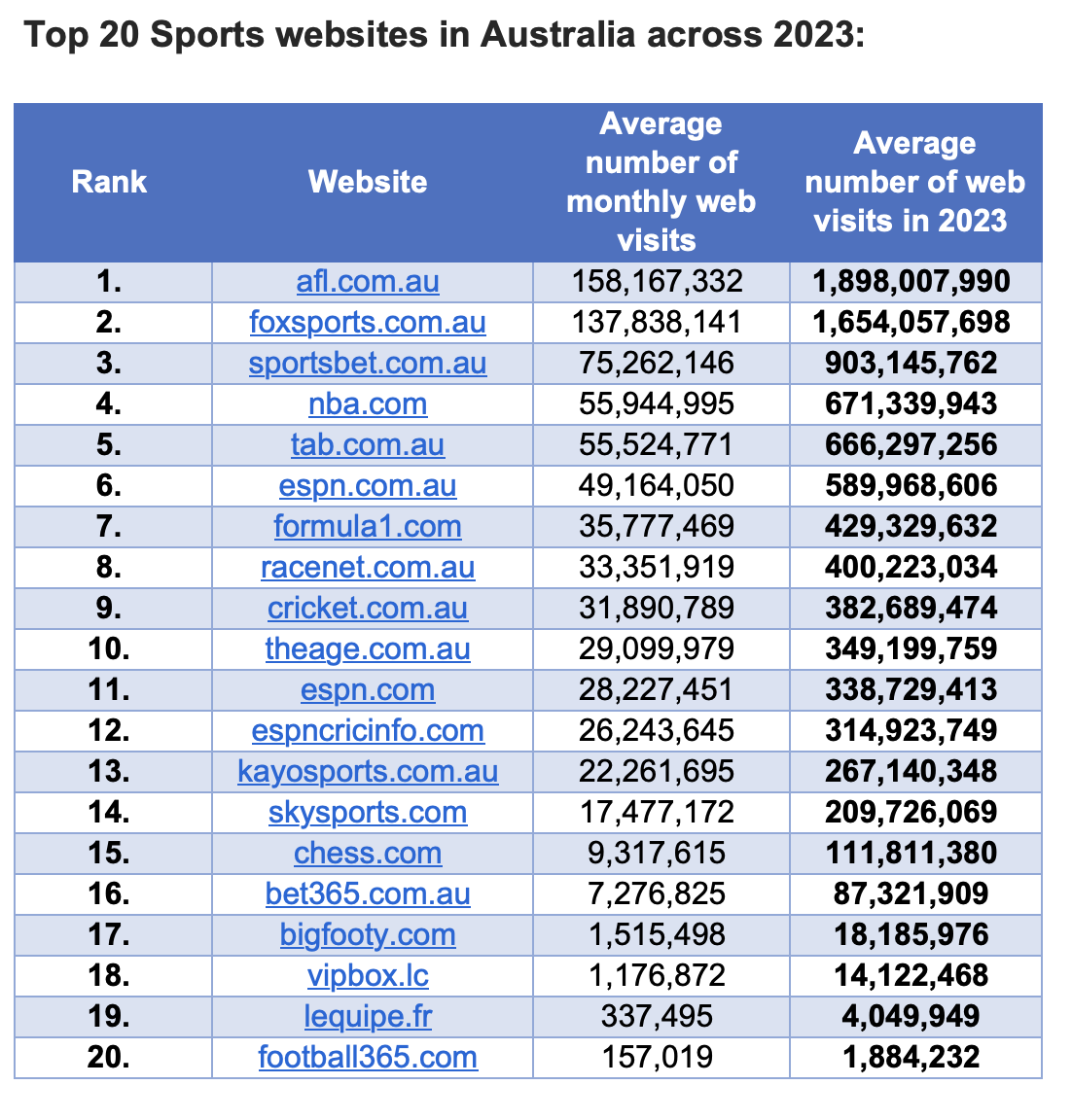 Sports websites