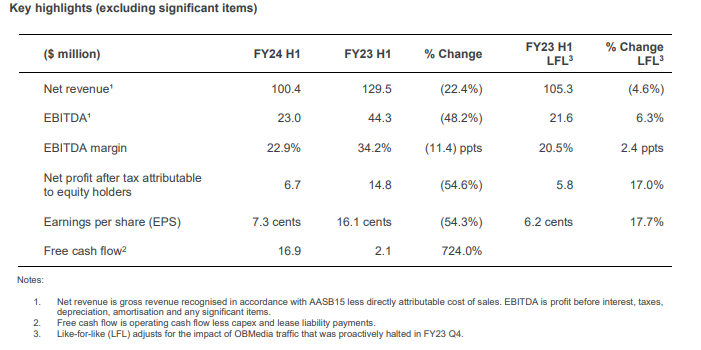 Enero Group results 