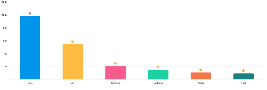 Taylor graphs