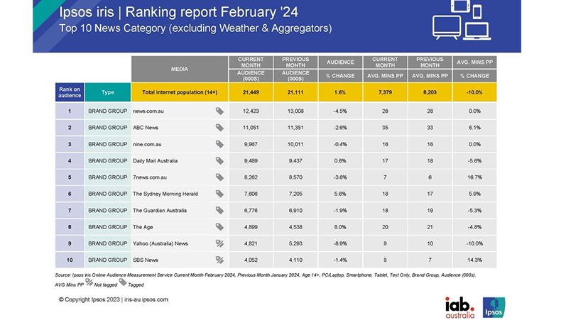 Ipsos Feb 24 rankings